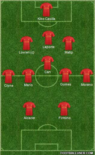 Liverpool Formation 2017