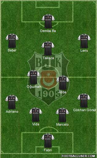Besiktas JK Formation 2017
