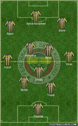Fenerbahçe SK Formation 2017