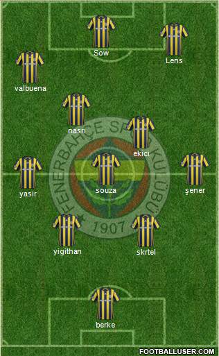 Fenerbahçe SK Formation 2017