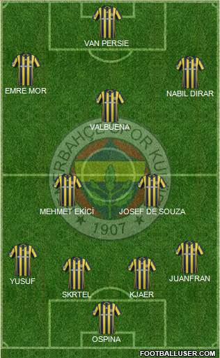 Fenerbahçe SK Formation 2017