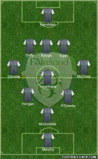 Ireland Formation 2017