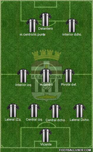 F.C. Cartagena football formation