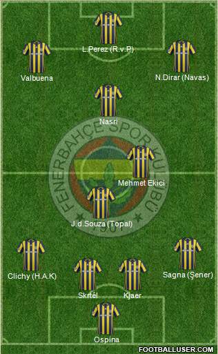 Fenerbahçe SK Formation 2017