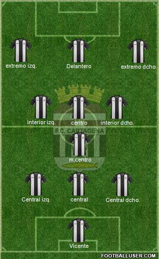 F.C. Cartagena Formation 2017