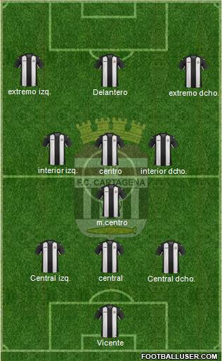 F.C. Cartagena 4-1-4-1 football formation