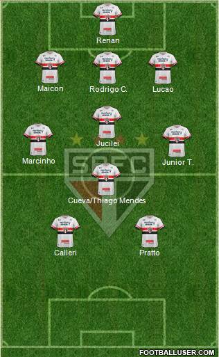 São Paulo FC Formation 2017