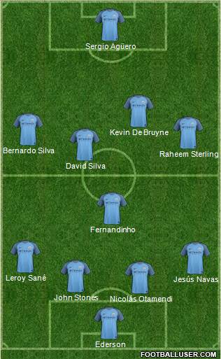 Manchester City Formation 2017