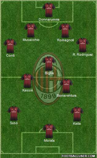 A.C. Milan Formation 2017