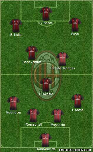 A.C. Milan Formation 2017