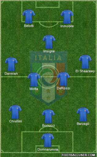 Italy Formation 2017