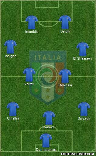 Italy Formation 2017