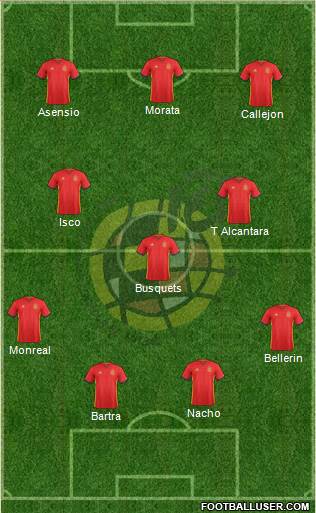 Spain Formation 2017
