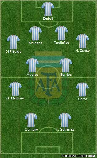 Argentina Formation 2017