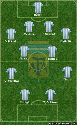 Argentina Formation 2017