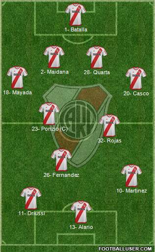 River Plate Formation 2017