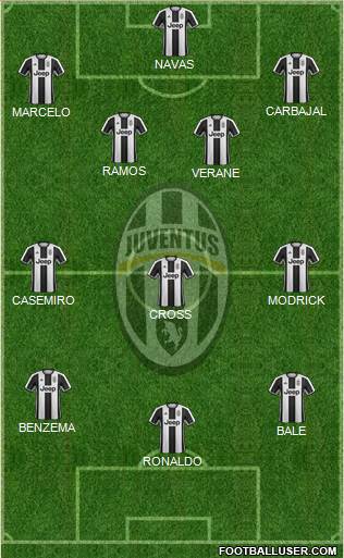 Juventus Formation 2017