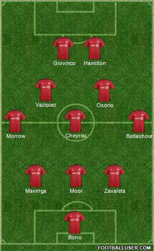 Toronto FC Formation 2017