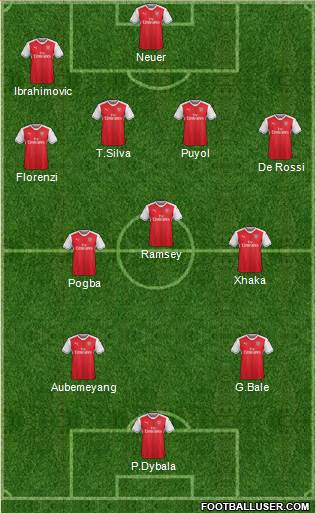 Arsenal Formation 2017