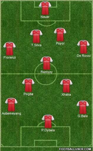 Arsenal Formation 2017