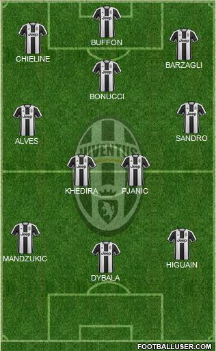 Juventus Formation 2017