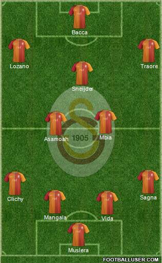 Galatasaray SK Formation 2017