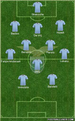 S.S. Lazio Formation 2017