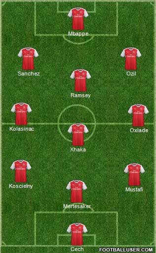 Arsenal Formation 2017