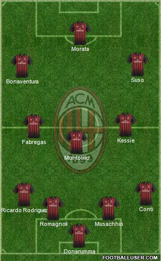 A.C. Milan Formation 2017