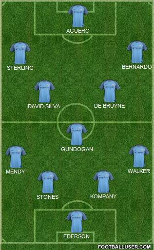 Manchester City Formation 2017