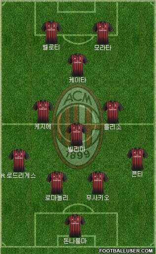 A.C. Milan Formation 2017