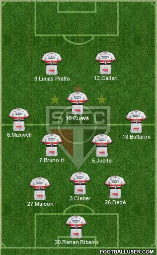 São Paulo FC Formation 2017