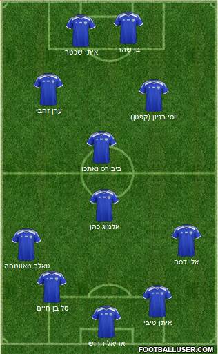 Israel Formation 2017