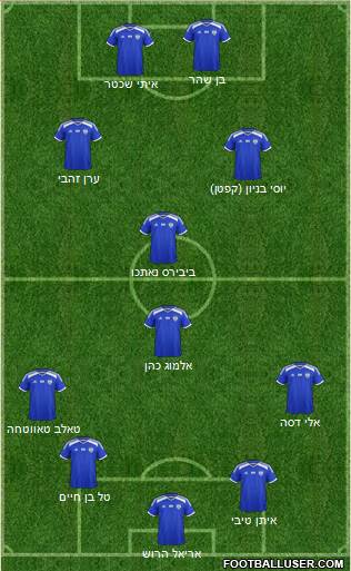 Israel football formation