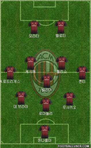 A.C. Milan Formation 2017
