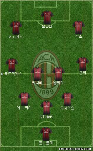 A.C. Milan Formation 2017