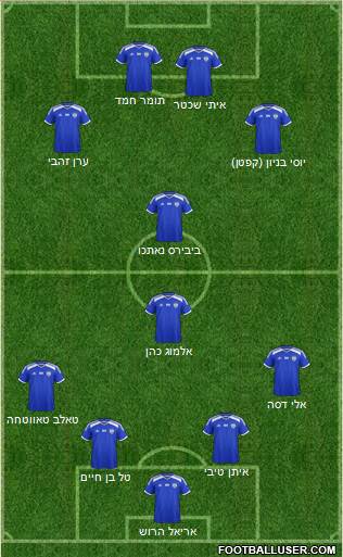 Israel football formation