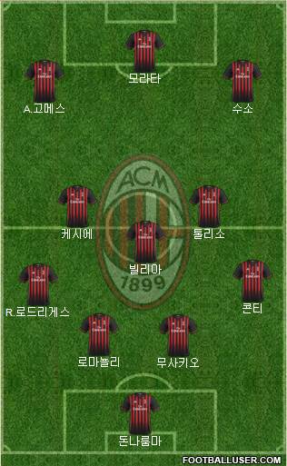 A.C. Milan Formation 2017