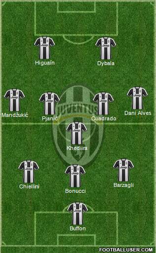 Juventus Formation 2017