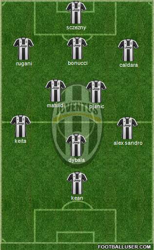 Juventus Formation 2017