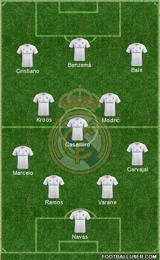 Real Madrid C.F. Formation 2017