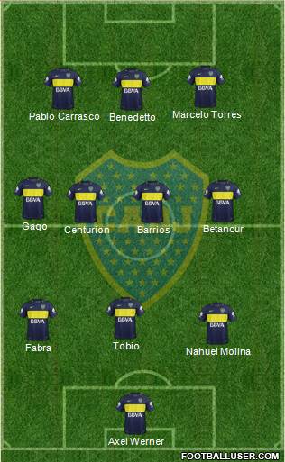 Boca Juniors Formation 2017