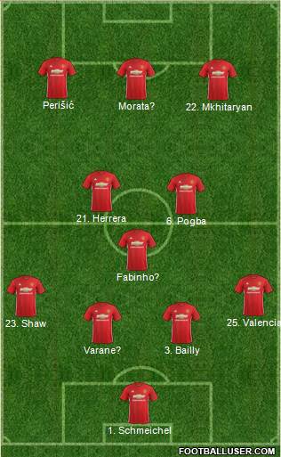 Manchester United Formation 2017