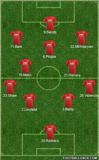 Manchester United Formation 2017