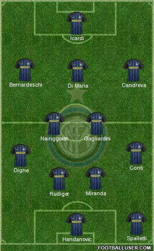F.C. Internazionale Formation 2017