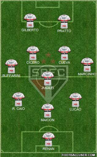 São Paulo FC Formation 2017