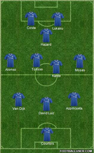 Chelsea Formation 2017