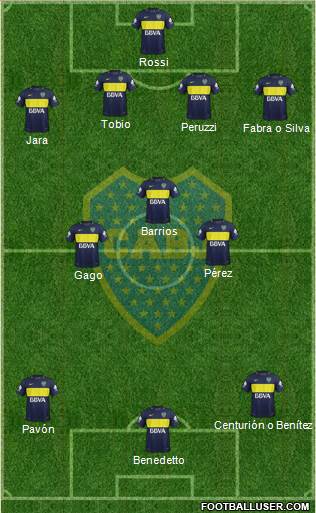 Boca Juniors Formation 2017