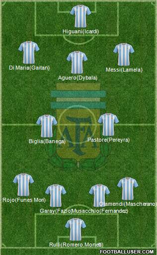 Argentina Formation 2017