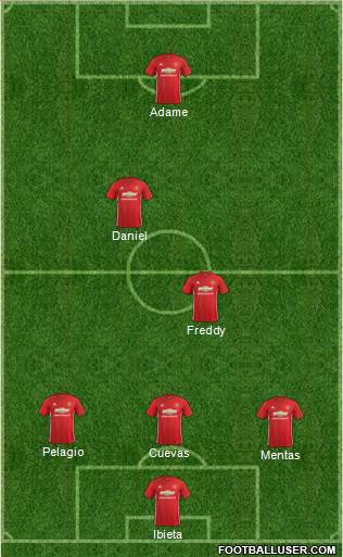 Manchester United Formation 2017